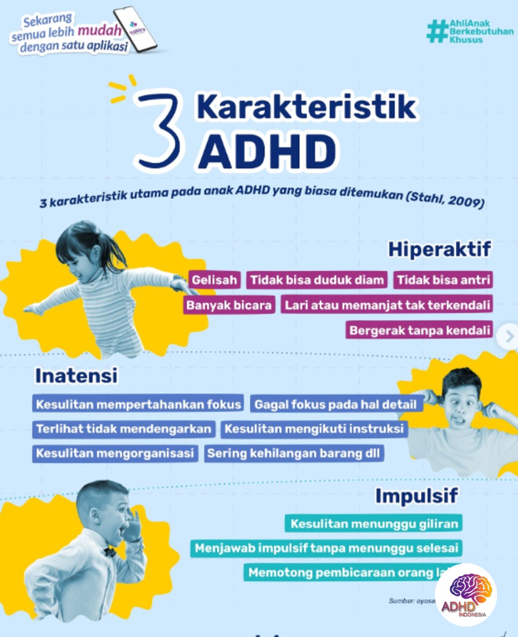 Jenis-Jenis ADHD dan Karakteristik Anak di Kabupaten Kolaka