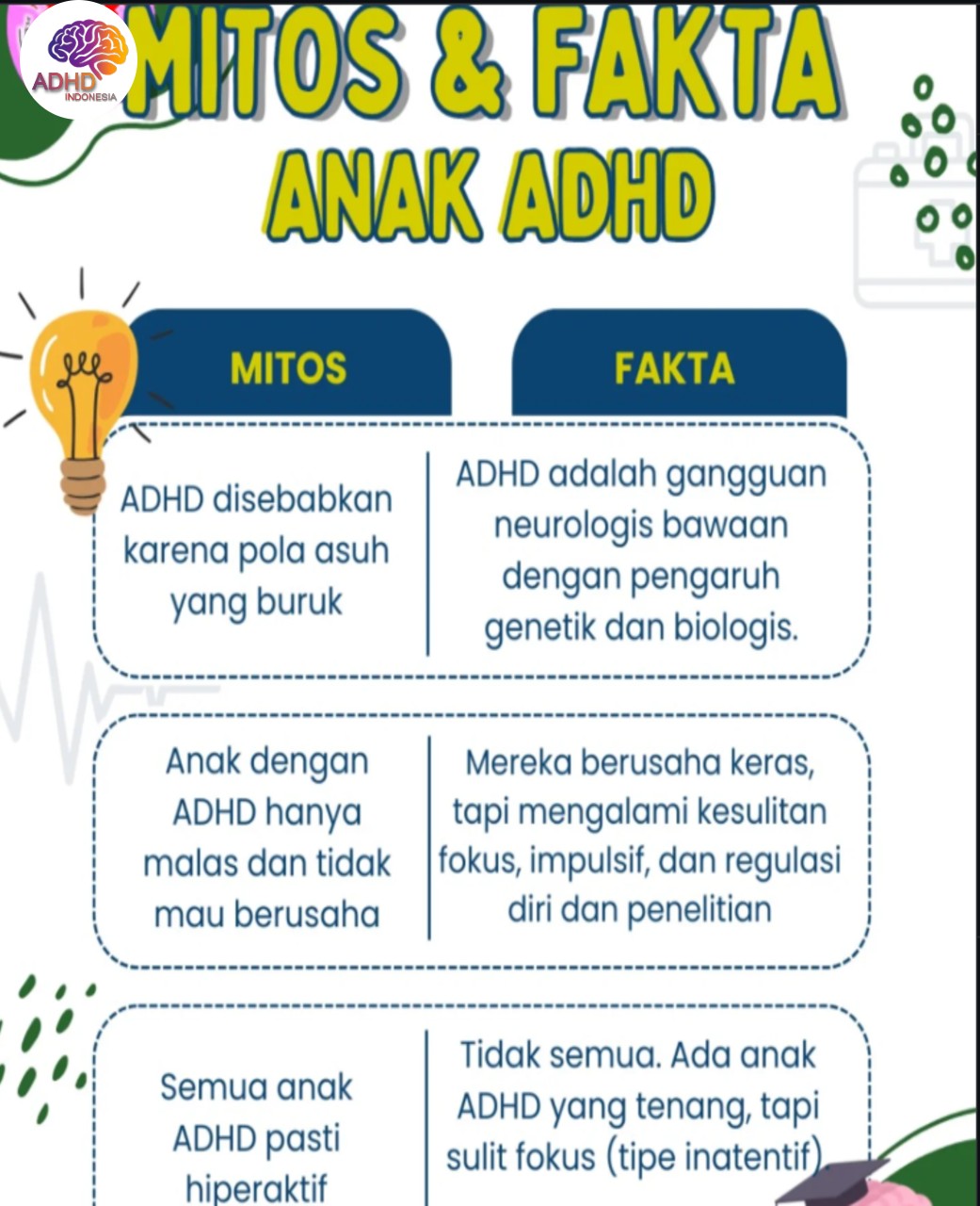 Mitos dan Fakta Seputar ADHD yang Beredar di Kabupaten Kolaka